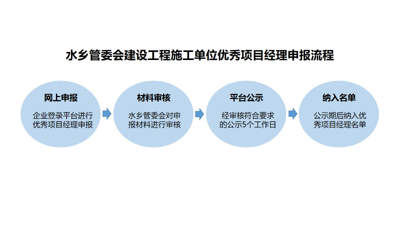 东莞网站建设项目管理_(东莞网站建设类岗位有哪些)